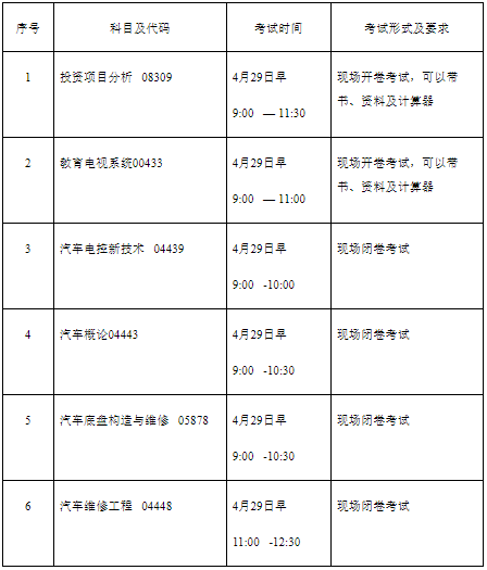 2023年上半年北京理工大学自考非笔试及实践类考试安排 2023年上半年北京理工大学自考非笔试及实践类考试安排