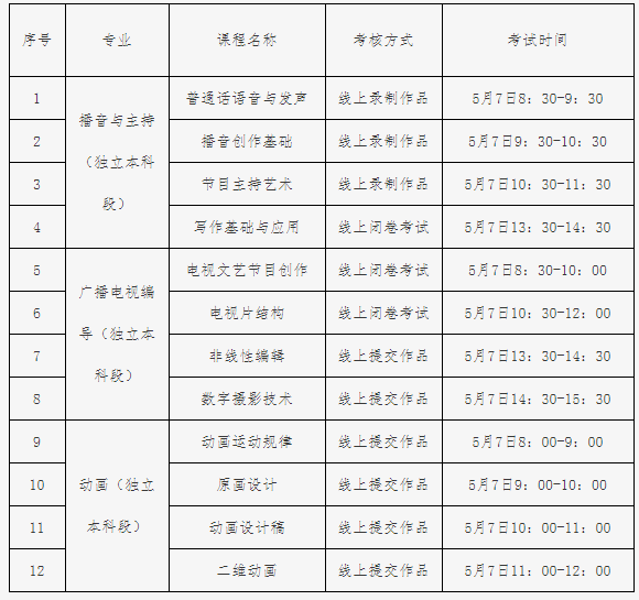 2023年上半年中国传媒大学自学考试非笔试课程考核安排 2023年上半年中国传媒大学自学考试非笔试课程考核安排