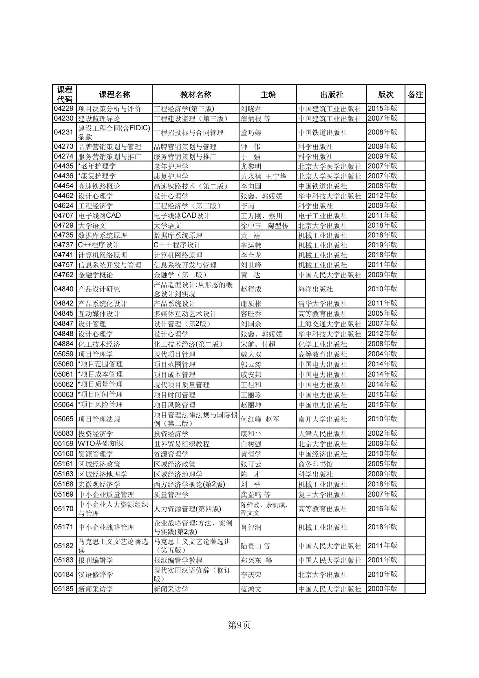 2023年下半年河北省高等教育自学考试教材目录_08 2023年下半年河北省高等教育自学考试教材目录_08