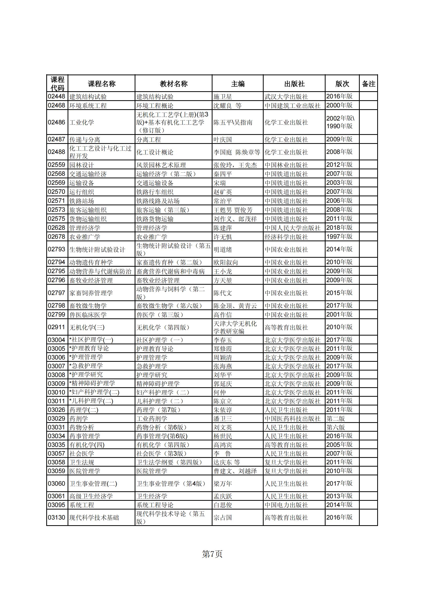 2023年下半年河北省高等教育自学考试教材目录_06 2023年下半年河北省高等教育自学考试教材目录_06