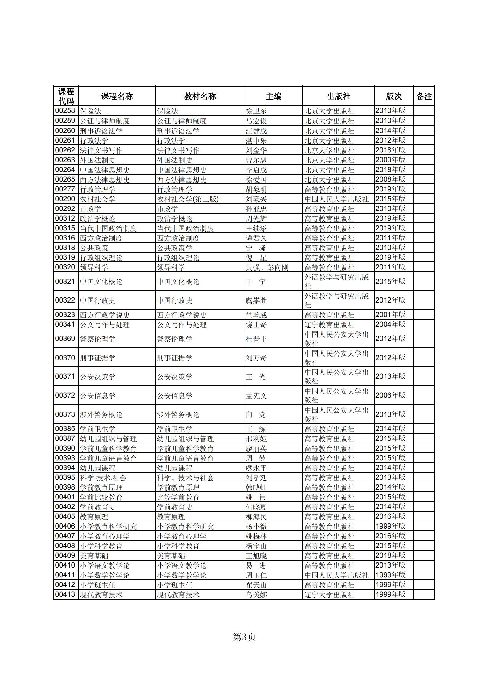 2023年下半年河北省高等教育自学考试教材目录_02 2023年下半年河北省高等教育自学考试教材目录_02