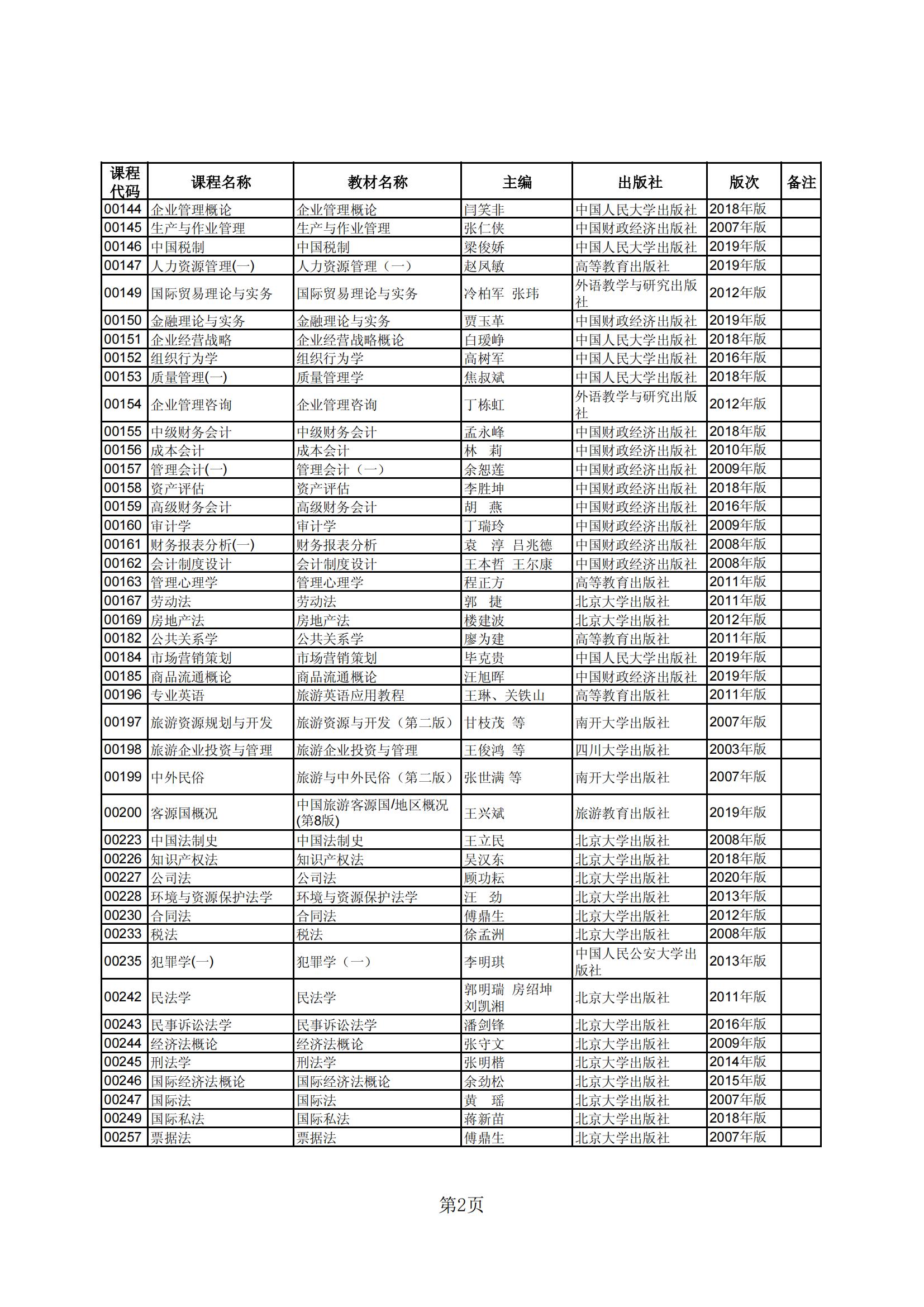 2023年下半年河北省高等教育自学考试教材目录_01 2023年下半年河北省高等教育自学考试教材目录_01