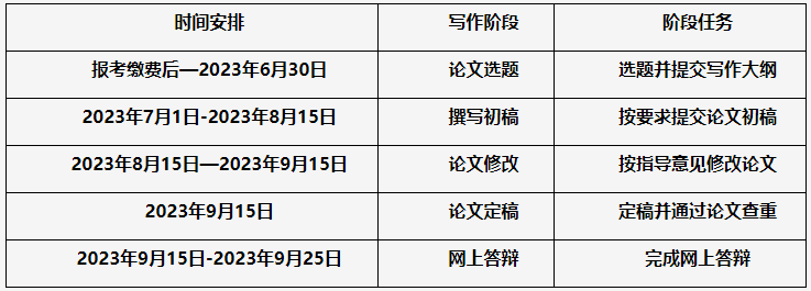 时间安排 时间安排