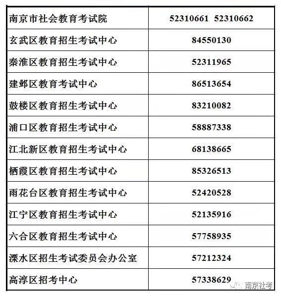 南京自考报名咨询电话 南京自考报名咨询电话