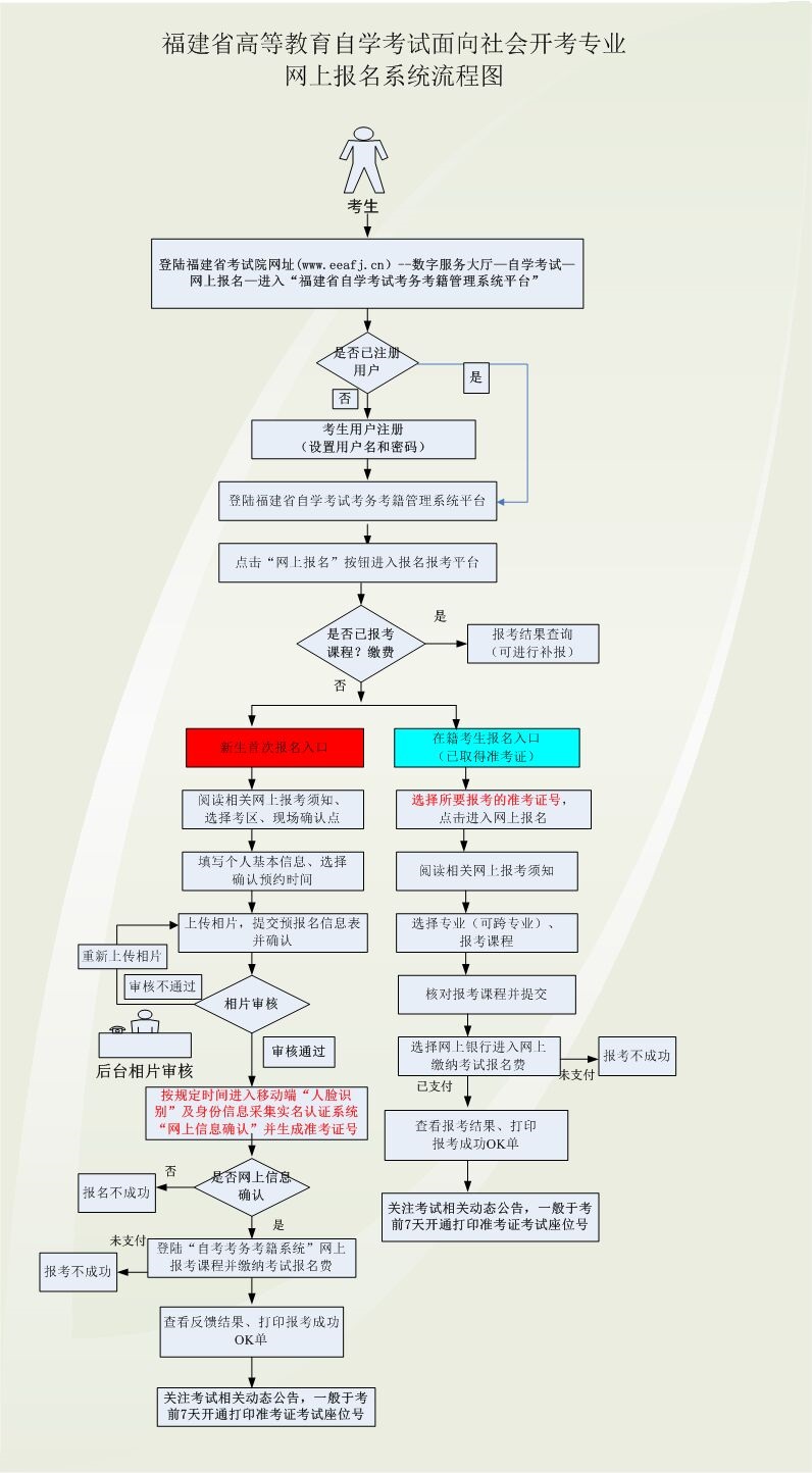 2025年10月福建自考新生注册及报考流程 2025年10月福建自考新生注册及报考流程