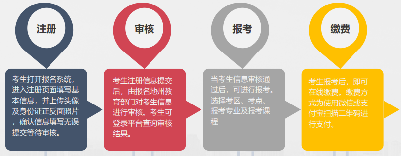 流程 2025年4月新疆网上自考报名流程