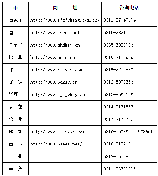 2023年上半年河北省高等教育自学考试各市教育考试院联系方式 2023年上半年河北省高等教育自学考试各市教育考试院联系方式