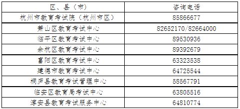 杭州市区及杭州市所辖区、县(市)自学考试报名咨询电话 杭州市区及杭州市所辖区、县(市)自学考试报名咨询电话