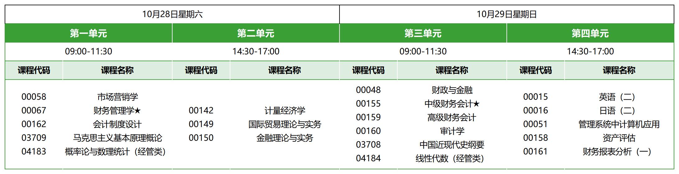 2023年10月北京自考本科会计考试安排 2023年10月北京自考本科会计考试安排