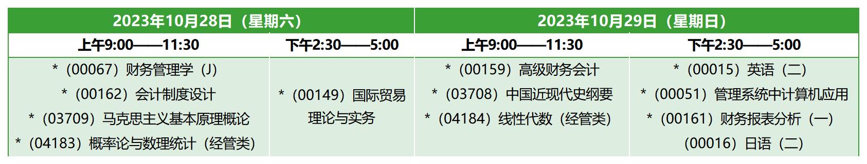 2023年10月上海自考本科会计学考试安排 2023年10月上海自考本科会计学考试安排