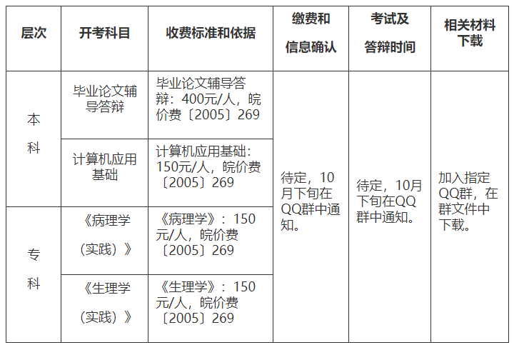 蚌埠医学院23-24学年护理自学考试本、专科实践环节考核报名科目信息 蚌埠医学院23-24学年护理自学考试本、专科实践环节考核报名科目信息