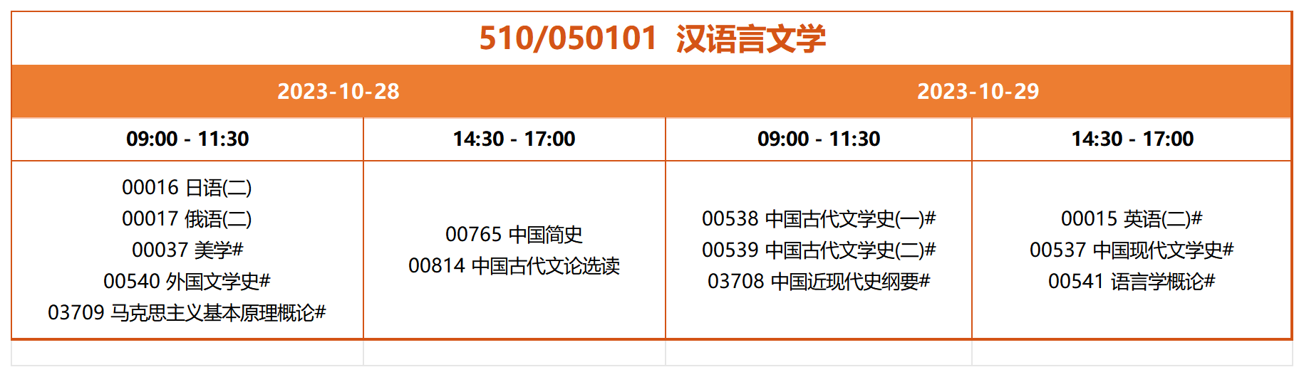 510 050101 汉语言文学 510 050101 汉语言文学