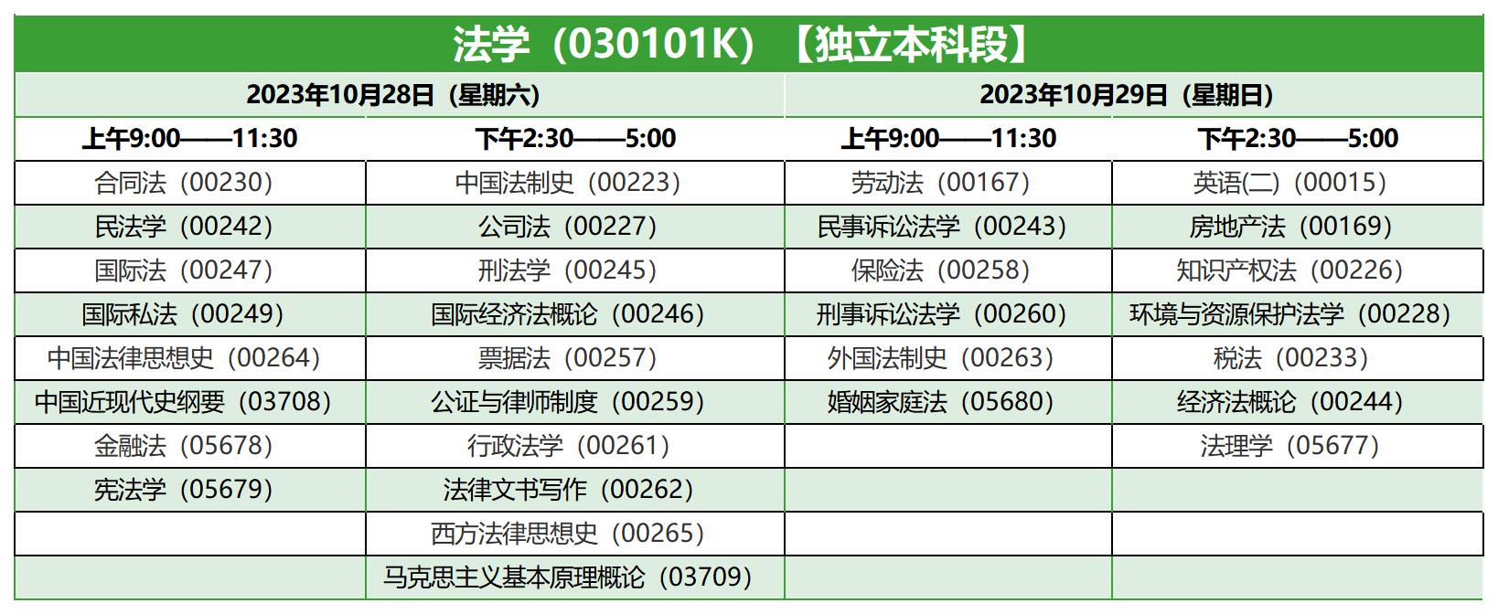 2023年10月陕西自考本科法学考试安排(独立本科段) 2023年10月陕西自考本科法学考试安排(独立本科段)