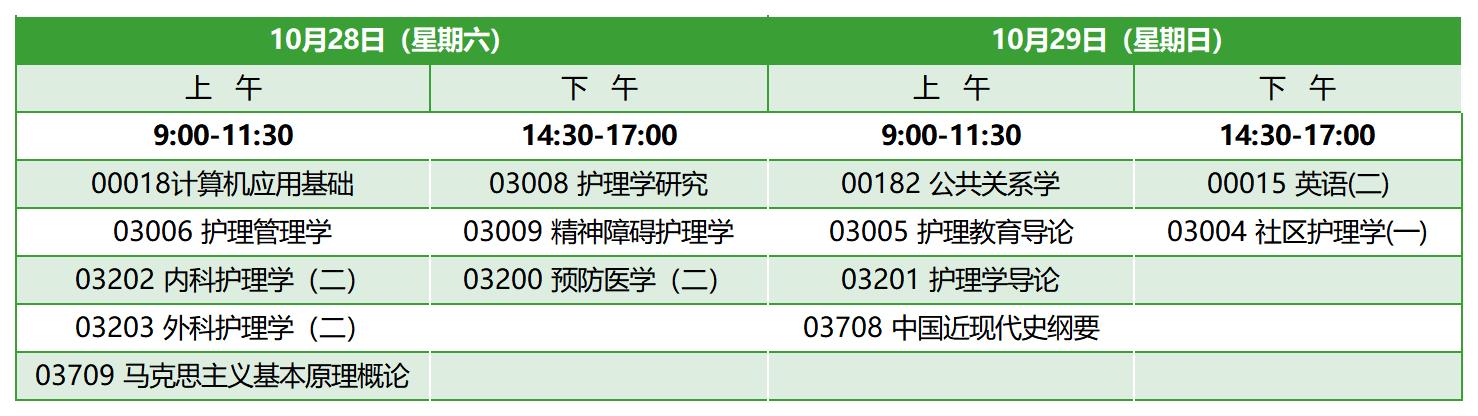2023年10月福建自考本科护理学考试安排 2023年10月福建自考本科护理学考试安排