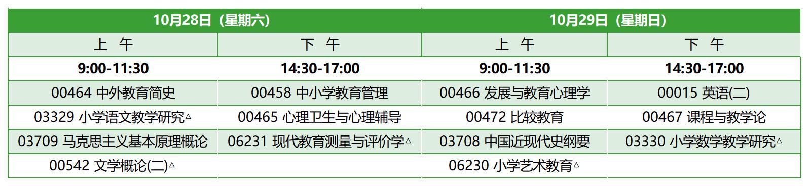 2023年10月福建自考本科小学教育考试安排 2023年10月福建自考本科小学教育考试安排