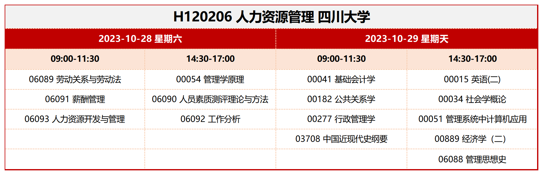 考试安排_H120206 人力资源管理 四川大学 考试安排_H120206 人力资源管理 四川大学