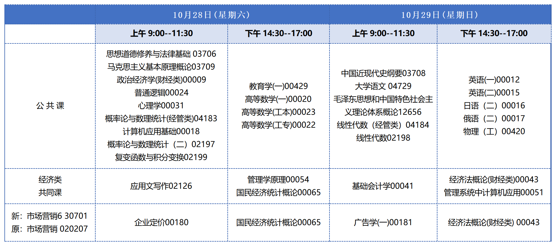 吉林自考专科市场营销 吉林自考专科市场营销