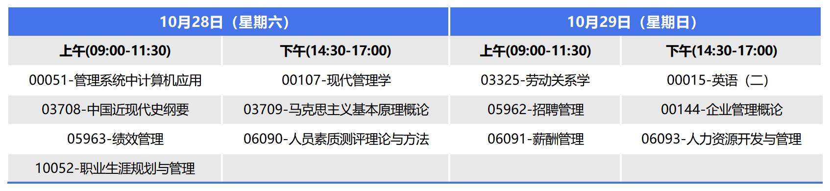 2023年10月广西自考本科人力资源管理考试安排 2023年10月广西自考本科人力资源管理考试安排