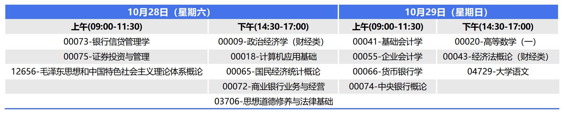 2023年10月广西自考专科金融管理考试安排 2023年10月广西自考专科金融管理考试安排