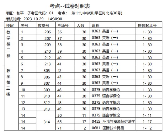2023年下半年天津市和平区第十九中学自考考点考场示意图5 2023年下半年天津市和平区第十九中学自考考点考场示意图5