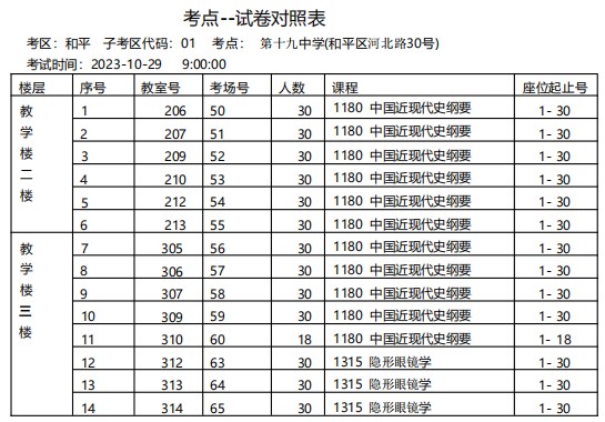 2023年下半年天津市和平区第十九中学自考考点考场示意图4 2023年下半年天津市和平区第十九中学自考考点考场示意图4