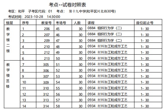 2023年下半年天津市和平区第十九中学自考考点考场示意图3 2023年下半年天津市和平区第十九中学自考考点考场示意图3