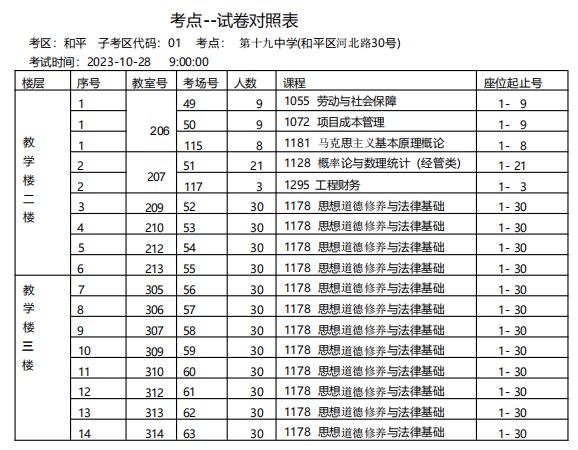 2023年下半年天津市和平区第十九中学自考考点考场示意图2 2023年下半年天津市和平区第十九中学自考考点考场示意图2