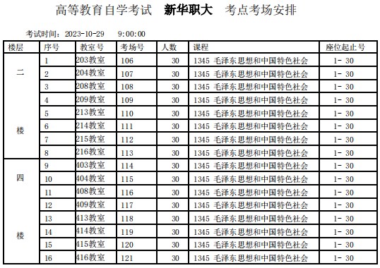 2023年下半年天津市和平区新华职大自考考点考场示意图3 2023年下半年天津市和平区新华职大自考考点考场示意图3