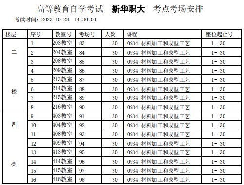 2023年下半年天津市和平区新华职大自考考点考场示意图2 2023年下半年天津市和平区新华职大自考考点考场示意图2