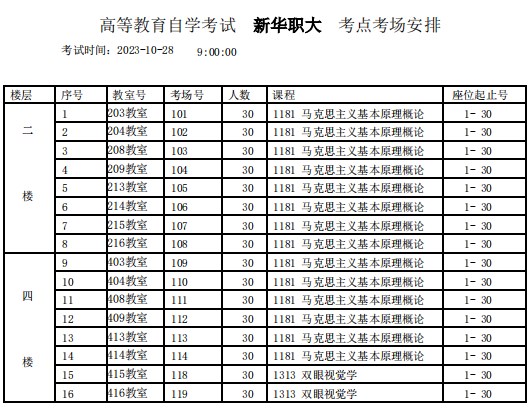 2023年下半年天津市和平区新华职大自考考点考场示意图1 2023年下半年天津市和平区新华职大自考考点考场示意图1