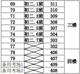 2023年下半年天津市河东区第九十八中学二号桥校区自考考点考场示意图7 2023年下半年天津市河东区第九十八中学二号桥校区自考考点考场示意图7