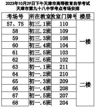 2023年下半年天津市河东区第九十八中学二号桥校区自考考点考场示意图6 2023年下半年天津市河东区第九十八中学二号桥校区自考考点考场示意图6