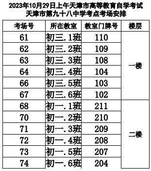 2023年下半年天津市河东区第九十八中学二号桥校区自考考点考场示意图4 2023年下半年天津市河东区第九十八中学二号桥校区自考考点考场示意图4