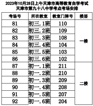 2023年下半年天津市河东区第九十八中学二号桥校区自考考点考场示意图2 2023年下半年天津市河东区第九十八中学二号桥校区自考考点考场示意图2
