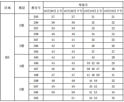 2023年下半年天津市河北区天津二中自考考点考场示意图2 2023年下半年天津市河北区天津二中自考考点考场示意图2