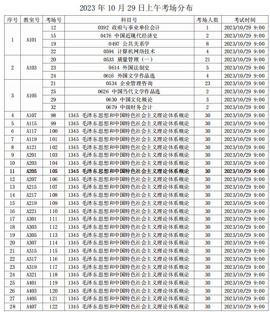 2023年下半年天津市红桥区复兴中学自考考点考场示意图5 2023年下半年天津市红桥区复兴中学自考考点考场示意图5