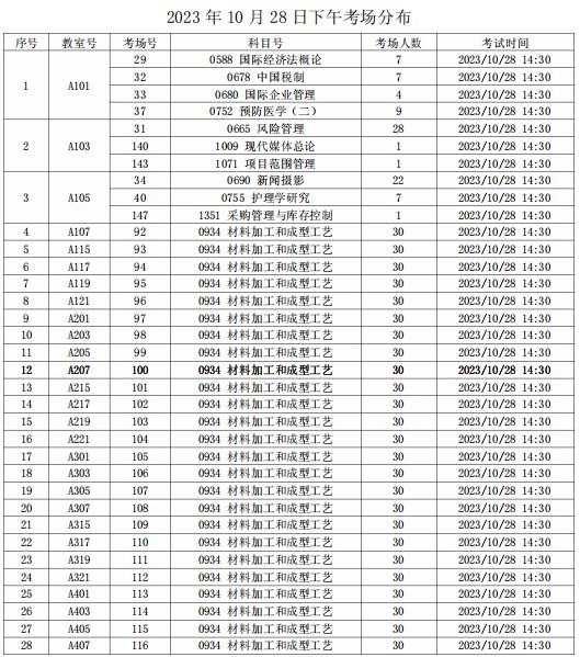 2023年下半年天津市红桥区复兴中学自考考点考场示意图4 2023年下半年天津市红桥区复兴中学自考考点考场示意图4