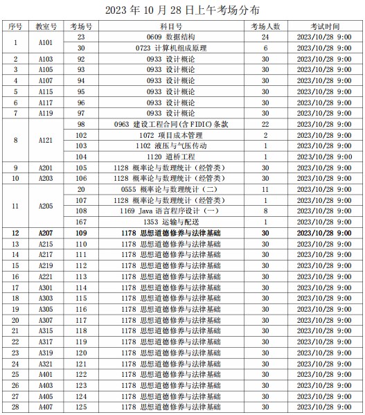 2023年下半年天津市红桥区复兴中学自考考点考场示意图3 2023年下半年天津市红桥区复兴中学自考考点考场示意图3