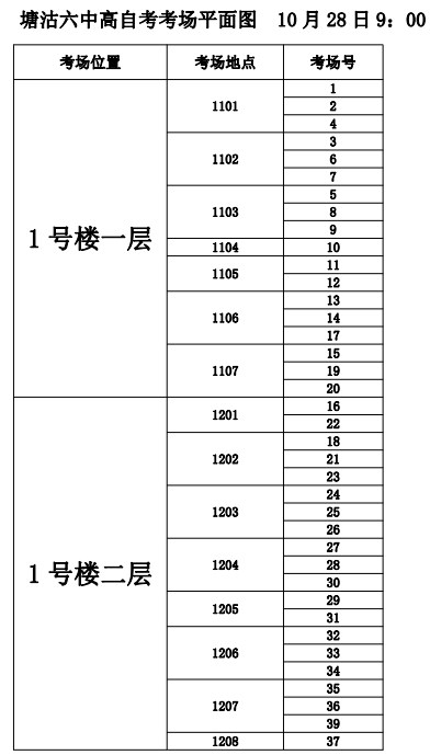2023年下半年天津市塘沽区塘沽六中自考考点考场示意图2 2023年下半年天津市塘沽区塘沽六中自考考点考场示意图2