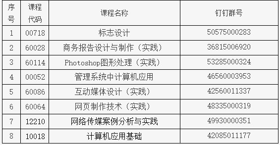 北京北大方正软件职业技术学院2023年下半年自学考试非笔试及实践类课程考试安排2 北京北大方正软件职业技术学院2023年下半年自学考试非笔试及实践类课程考试安排2