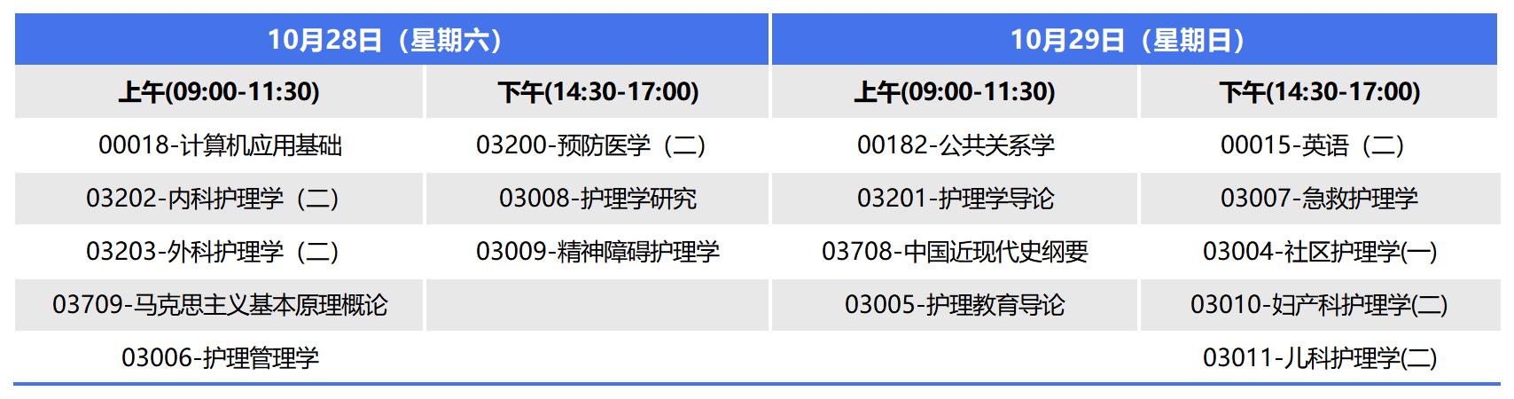2023年10月广西自考本科护理学考试安排 2023年10月广西自考本科护理学考试安排