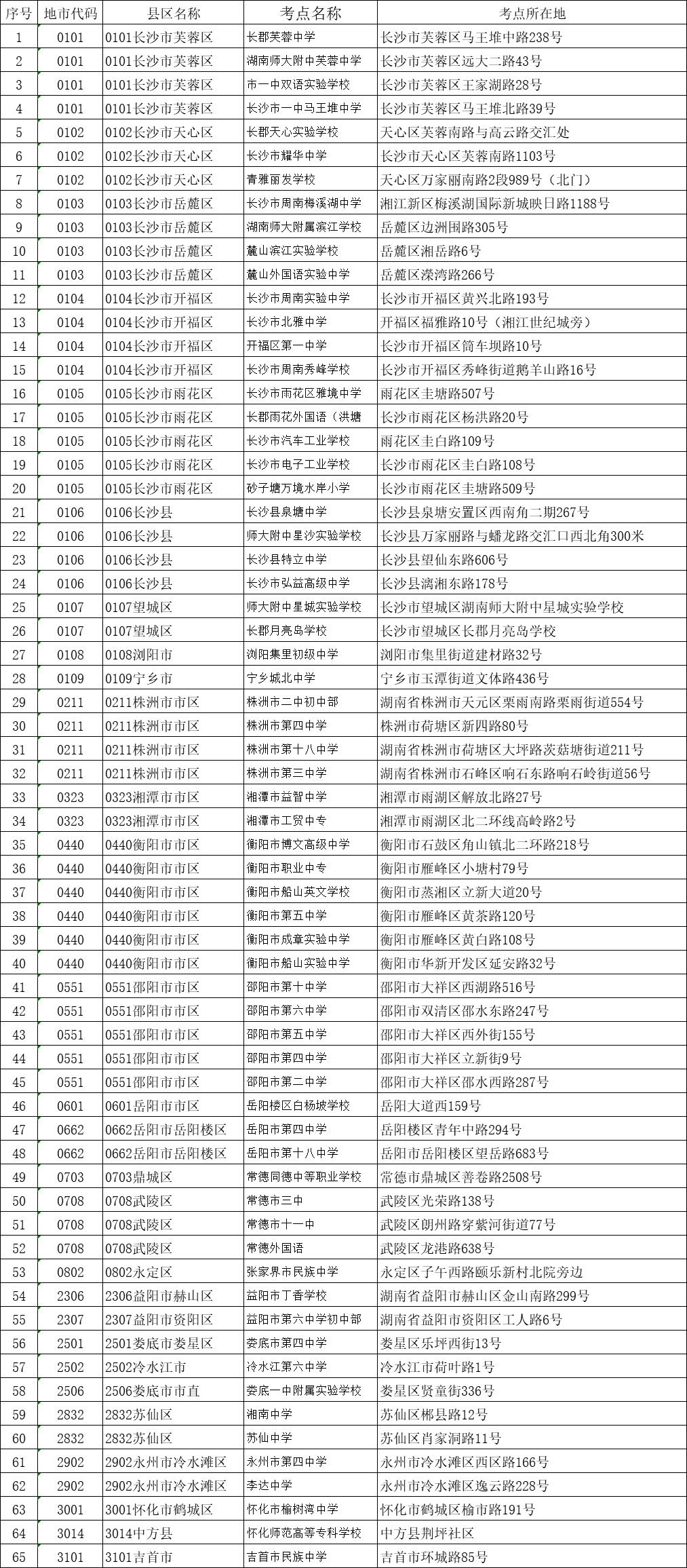 2024年4月湖南省高等教育自学考试考点地址一览表 2024年4月湖南省高等教育自学考试考点地址一览表