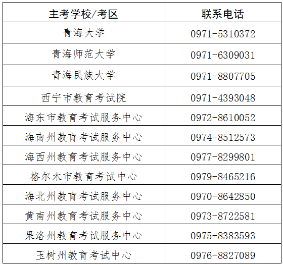 自学考试主考学校和考区联系电话 自学考试主考学校和考区联系电话