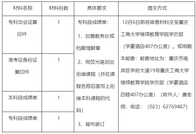 2023年下半年重庆工商大学自考毕业证学分互认课程审查材料 2023年下半年重庆工商大学自考毕业证学分互认课程审查材料