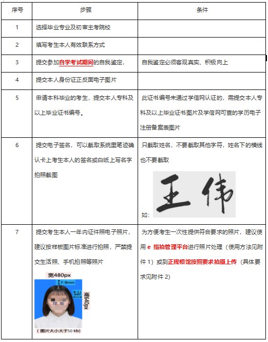 2023年下半年重庆工商大学自考毕业证申请步骤 2023年下半年重庆工商大学自考毕业证申请步骤