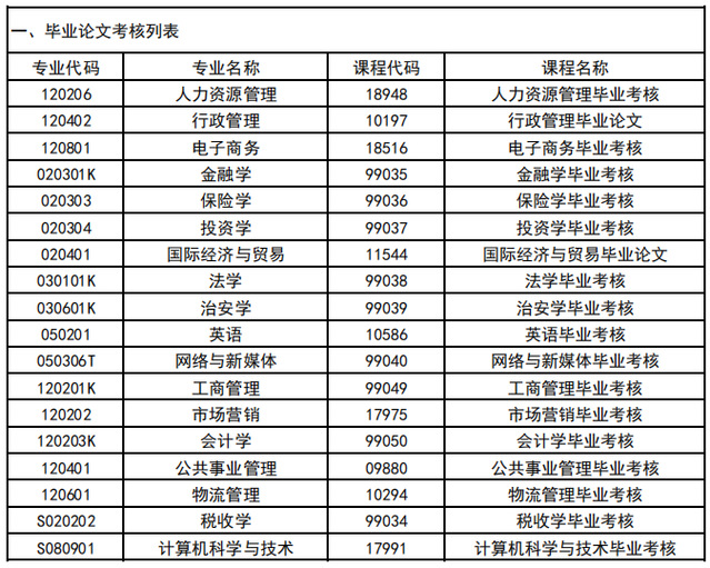 考核列表1 考核列表1