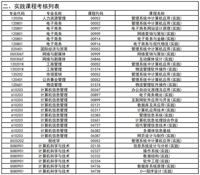 考核列表2 考核列表2