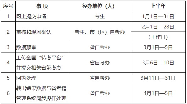 2024年上半年陕西省高等教育自学考试转出时限 2024年上半年陕西省高等教育自学考试转出时限