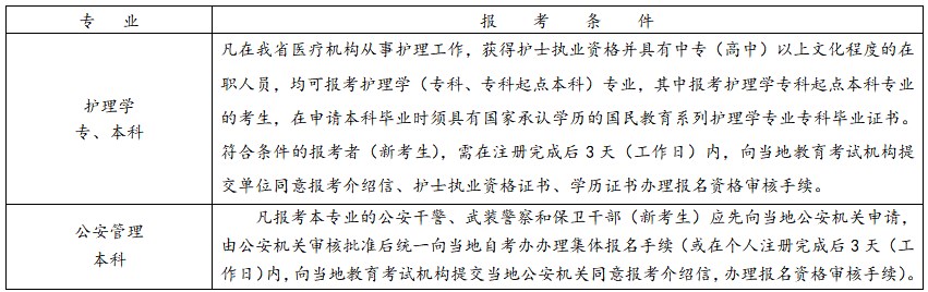 2024年4月浙江自考报考条件 2024年4月浙江自考报考条件