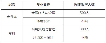 上海应用技术大学2024年上半年自考报考新生人数限定 上海应用技术大学2024年上半年自考报考新生人数限定